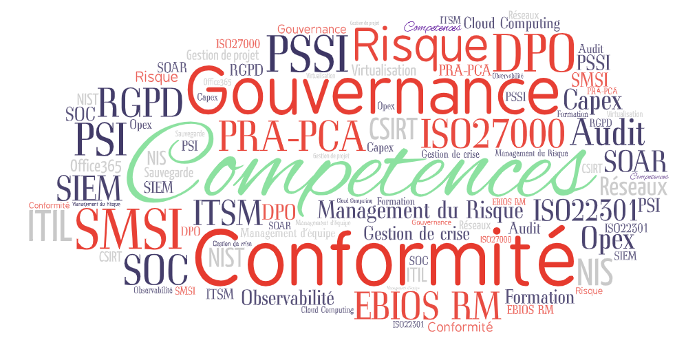 SSI Consulting met à votre disposition toutes les compétences pour devenir votre RSSI externalisé